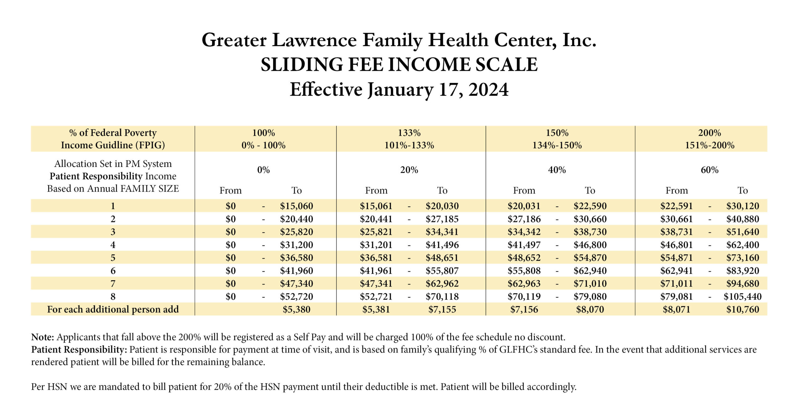 An image of the sliding fee income scale for the year 2024.