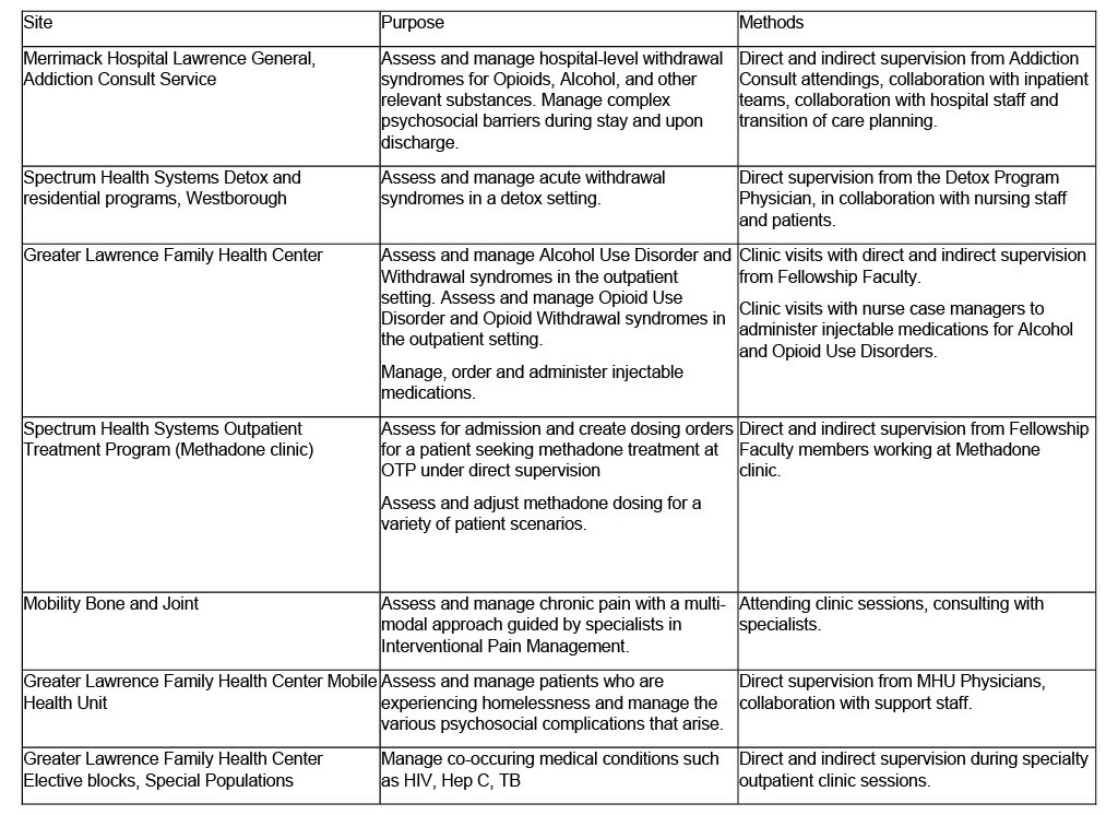 This is a table summarizing the curricular highlights for LFMR's Addiction Medicine Fellowship.